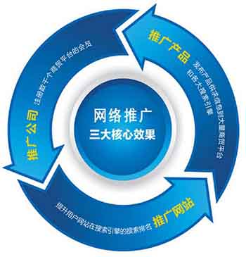 午夜三级视频廠家抓住互聯網平台帶來的機遇