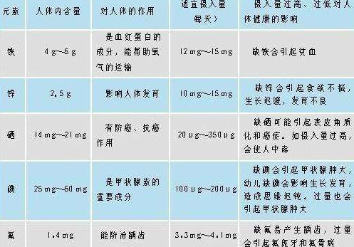 醫用午夜香蕉视频分析微量元素正常值 醫用午夜香蕉视频分析微量元素正常值