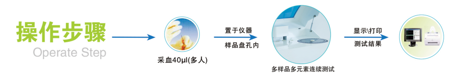 多孔位全自動午夜三级视频