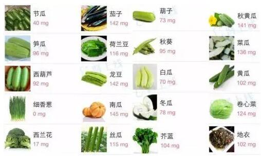全自動午夜三级视频提示微量元素鉀的生理功能，每日需要量